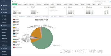 商業銷售管理軟件及其開發要點
