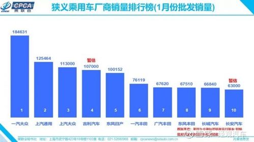 上汽大眾1月銷量意外暴跌40%，與一汽大眾差距擴大至7.2萬輛引發市場熱議