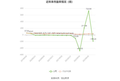 華星創業2023年業績預告 軟件開發業務承壓，預計虧損1950萬至2900萬元